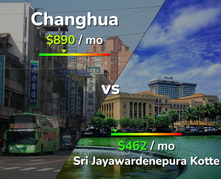 Cost of living in Changhua vs Sri Jayawardenepura Kotte infographic