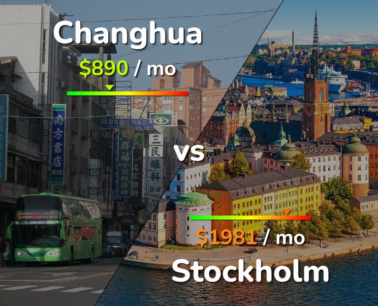 Cost of living in Changhua vs Stockholm infographic