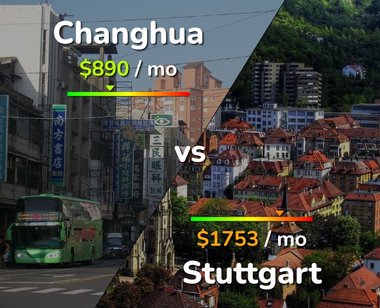 Cost of living in Changhua vs Stuttgart infographic