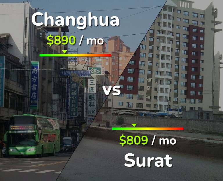 Cost of living in Changhua vs Surat infographic