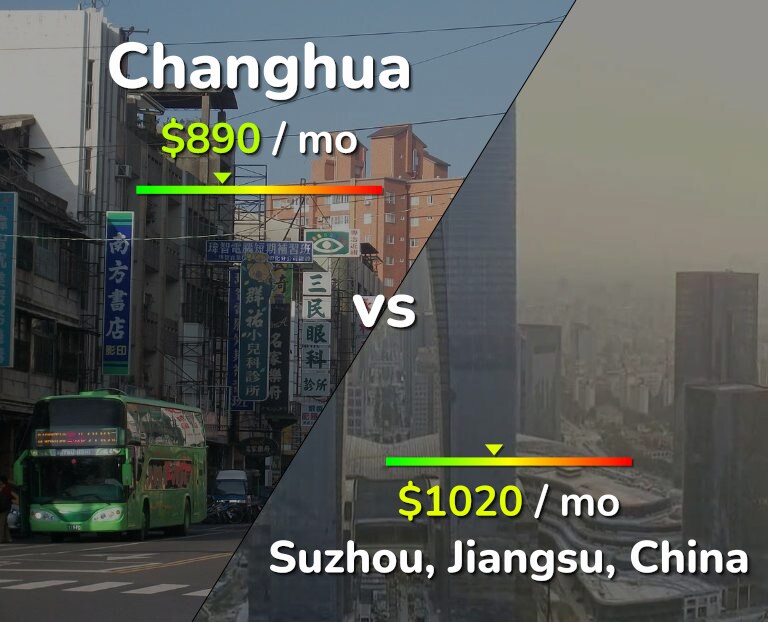 Cost of living in Changhua vs Suzhou infographic