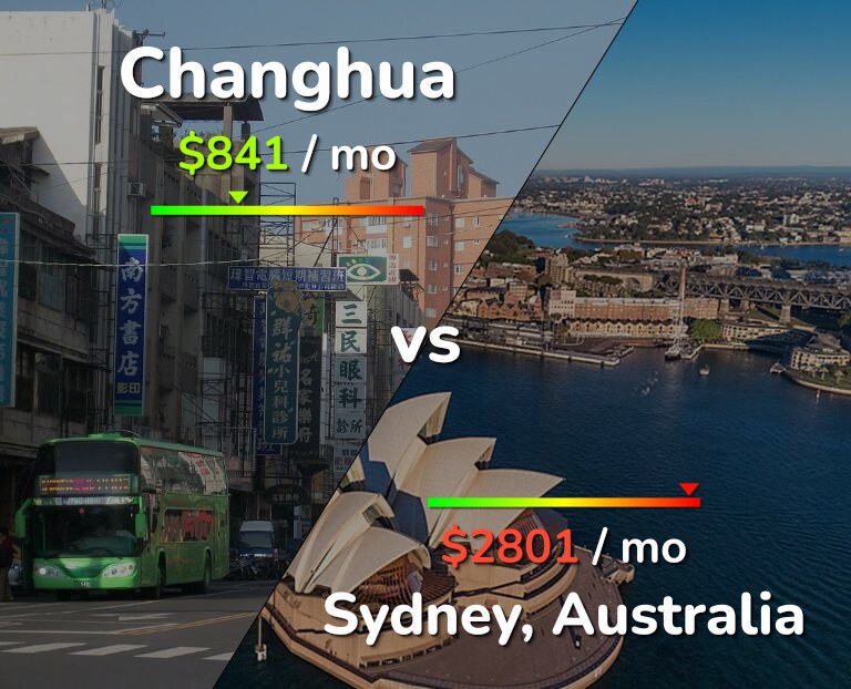 Cost of living in Changhua vs Sydney infographic