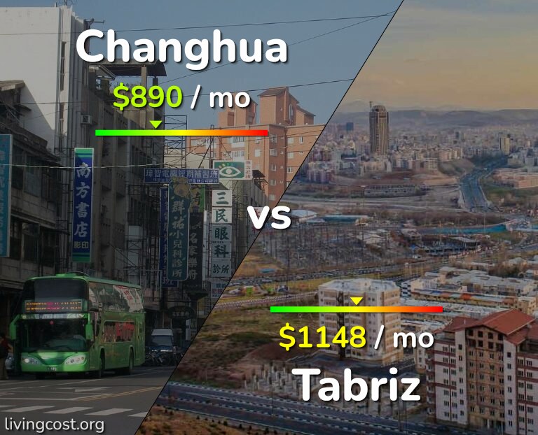 Cost of living in Changhua vs Tabriz infographic
