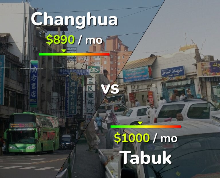 Cost of living in Changhua vs Tabuk infographic