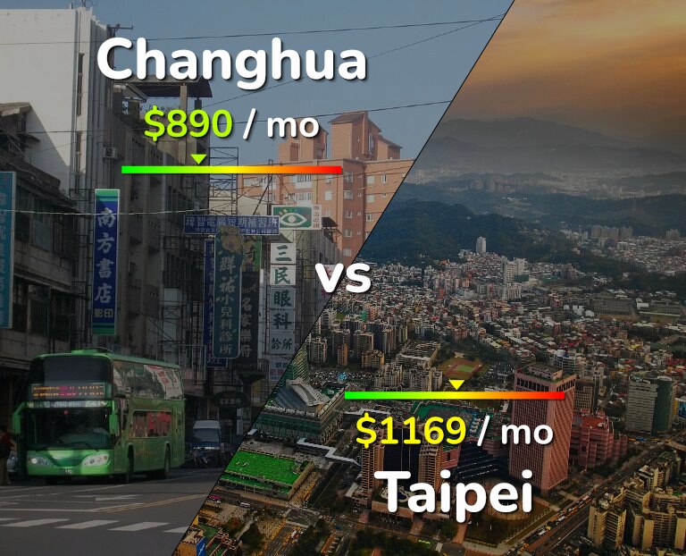 Cost of living in Changhua vs Taipei infographic