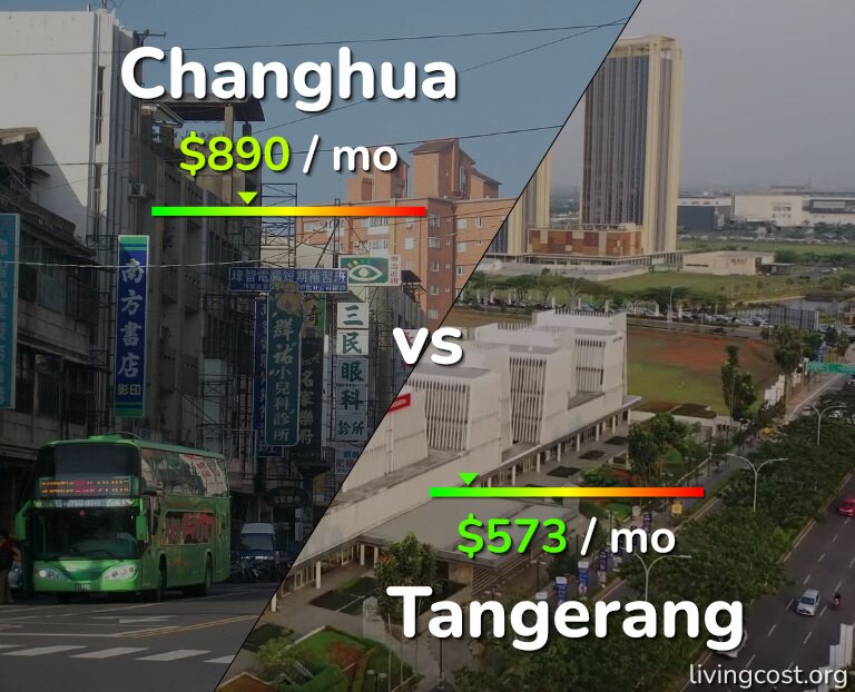 Cost of living in Changhua vs Tangerang infographic