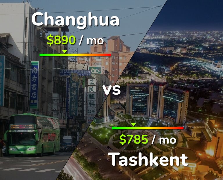 Cost of living in Changhua vs Tashkent infographic