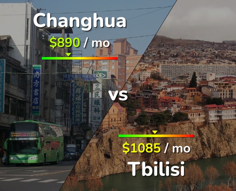 Cost of living in Changhua vs Tbilisi infographic