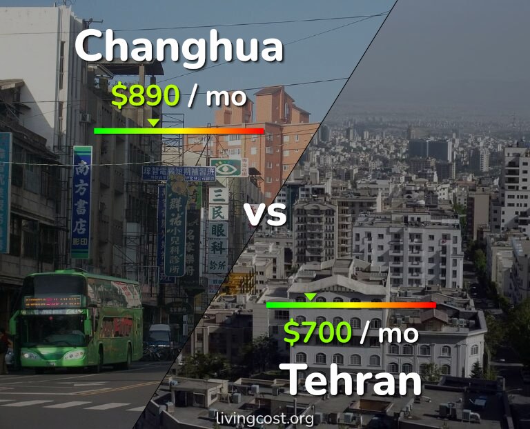 Cost of living in Changhua vs Tehran infographic