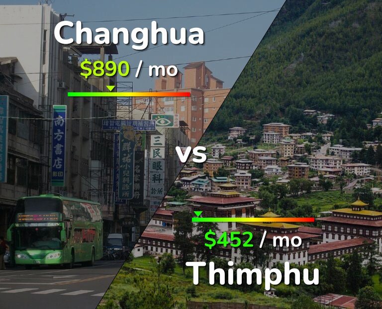 Cost of living in Changhua vs Thimphu infographic