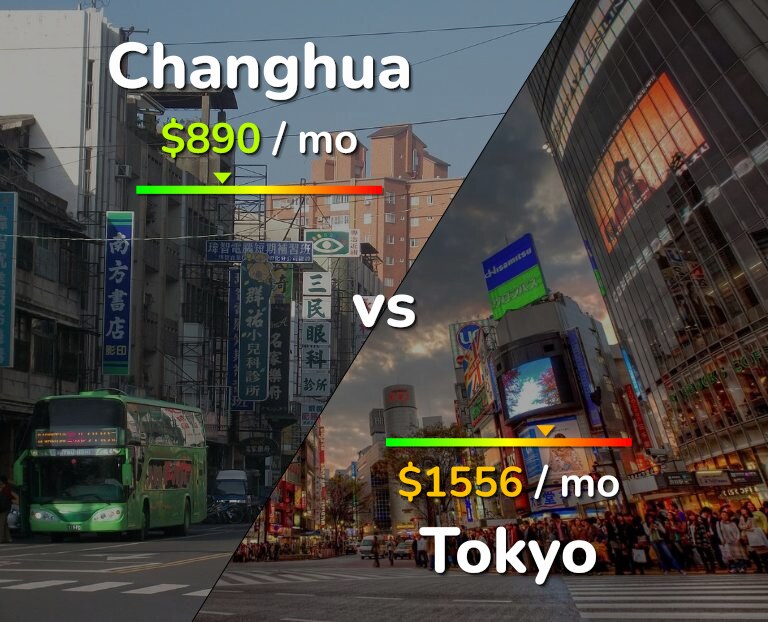 Cost of living in Changhua vs Tokyo infographic