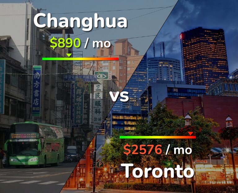 Cost of living in Changhua vs Toronto infographic