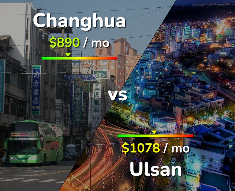 Cost of living in Changhua vs Ulsan infographic