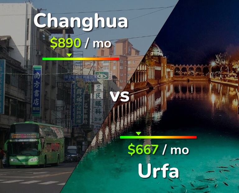 Cost of living in Changhua vs Urfa infographic