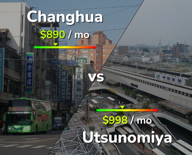 Cost of living in Changhua vs Utsunomiya infographic