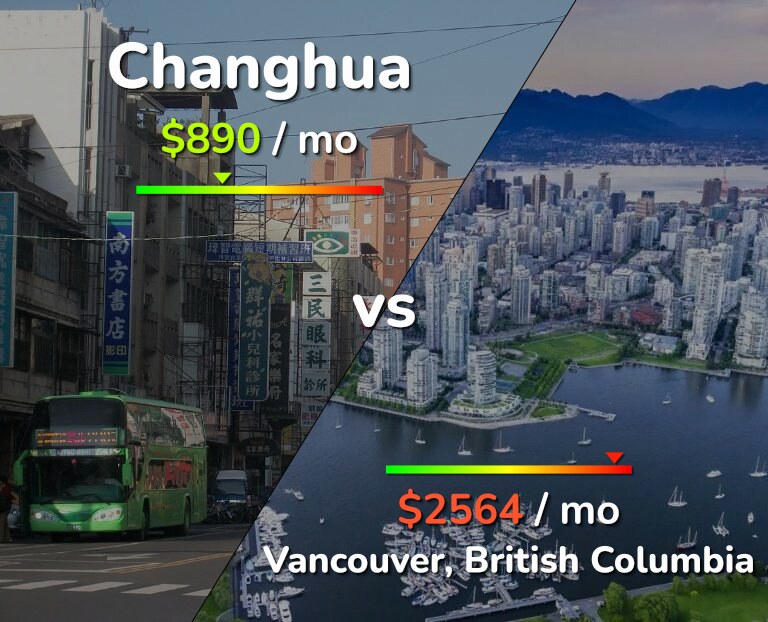 Cost of living in Changhua vs Vancouver infographic