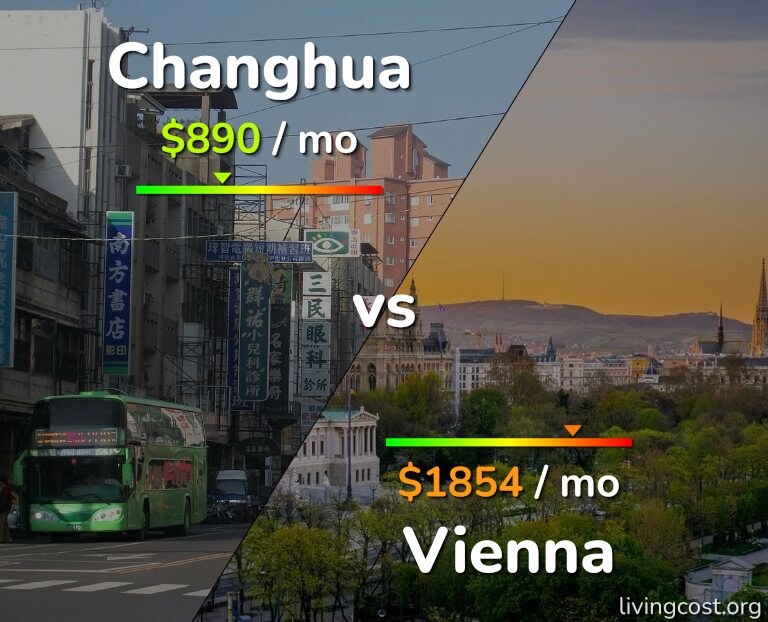 Cost of living in Changhua vs Vienna infographic