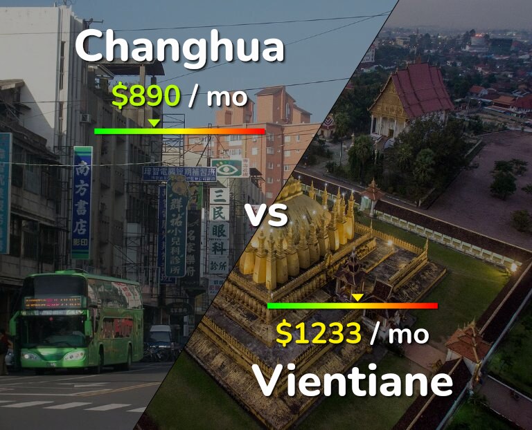 Cost of living in Changhua vs Vientiane infographic