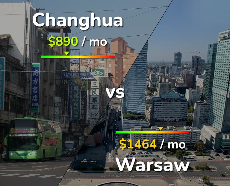 Cost of living in Changhua vs Warsaw infographic