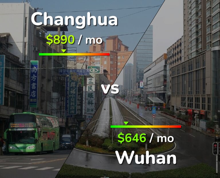 Cost of living in Changhua vs Wuhan infographic