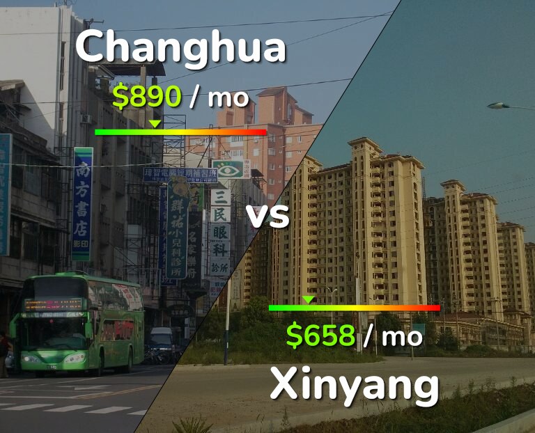 Cost of living in Changhua vs Xinyang infographic