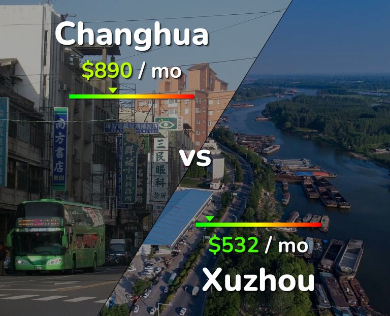 Cost of living in Changhua vs Xuzhou infographic