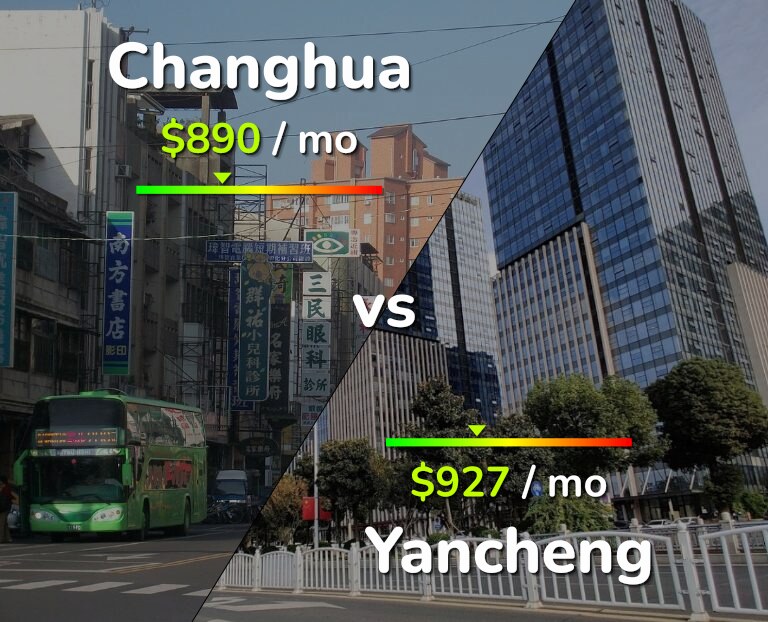 Cost of living in Changhua vs Yancheng infographic