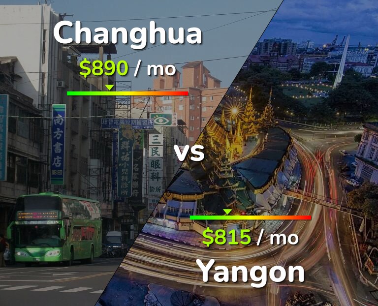 Cost of living in Changhua vs Yangon infographic