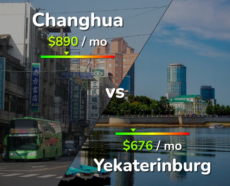 Cost of living in Changhua vs Yekaterinburg infographic