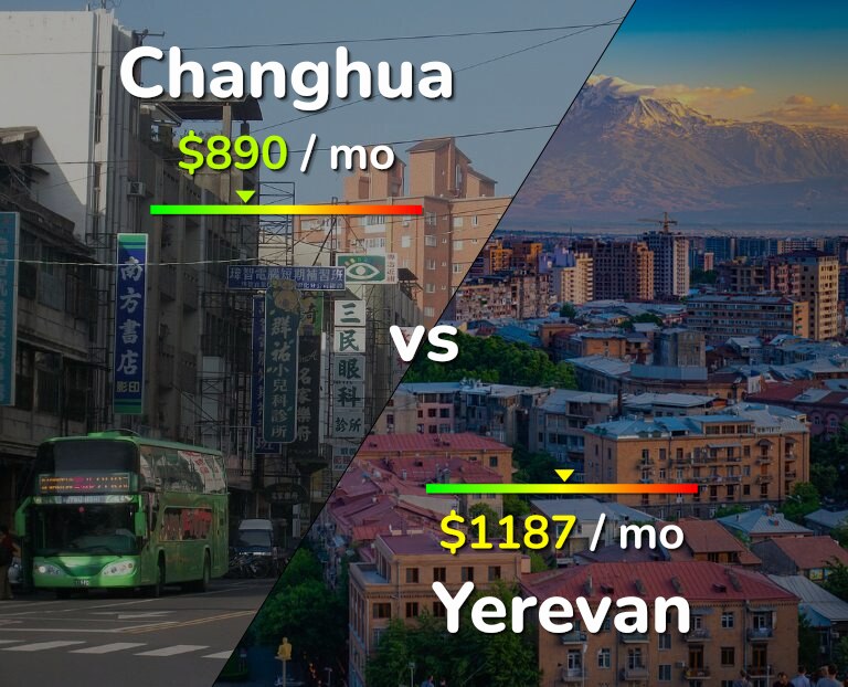 Cost of living in Changhua vs Yerevan infographic