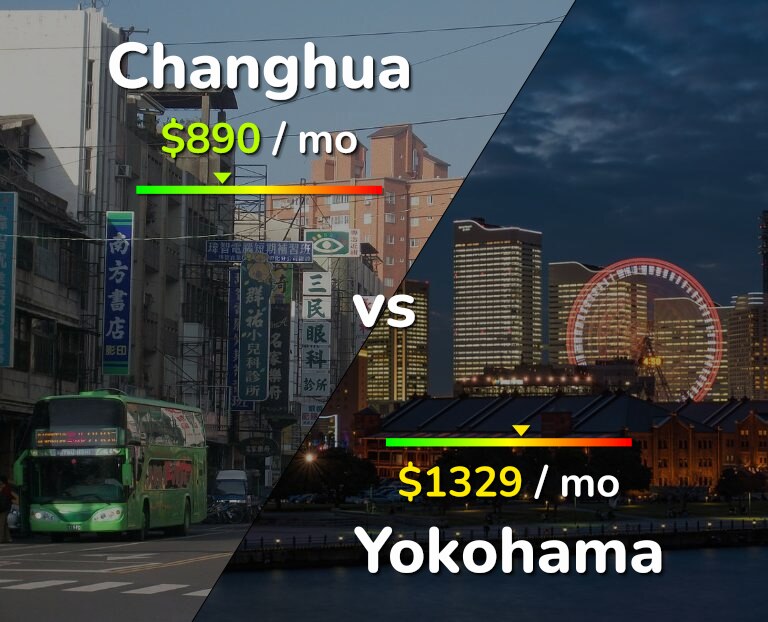Cost of living in Changhua vs Yokohama infographic