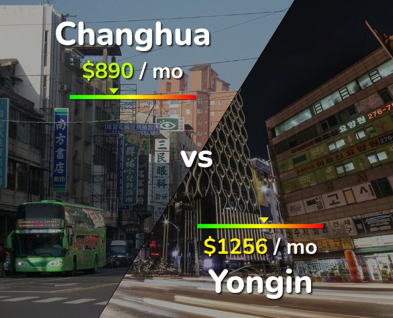 Cost of living in Changhua vs Yongin infographic