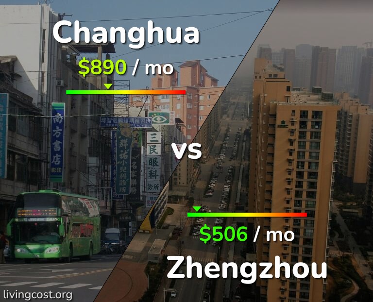 Cost of living in Changhua vs Zhengzhou infographic