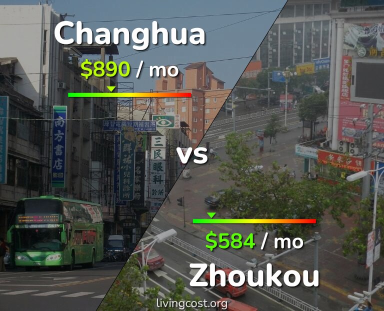 Cost of living in Changhua vs Zhoukou infographic
