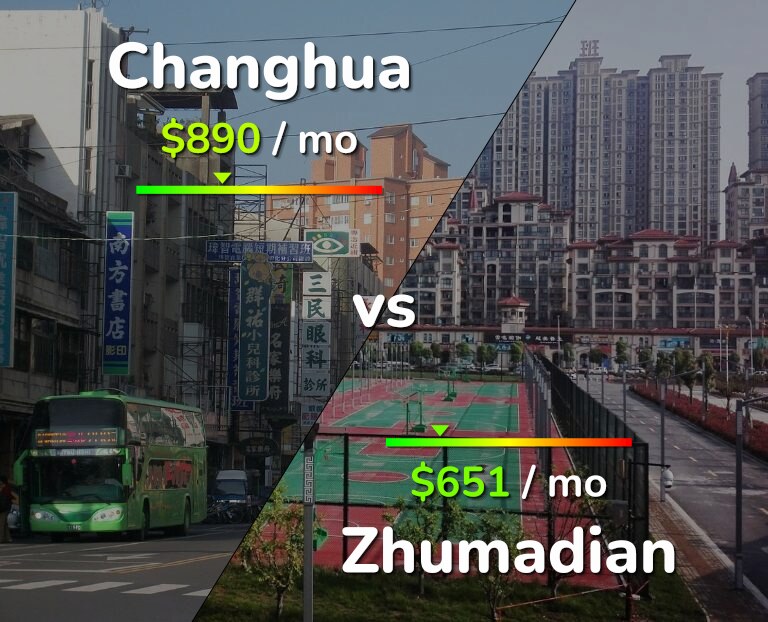 Cost of living in Changhua vs Zhumadian infographic