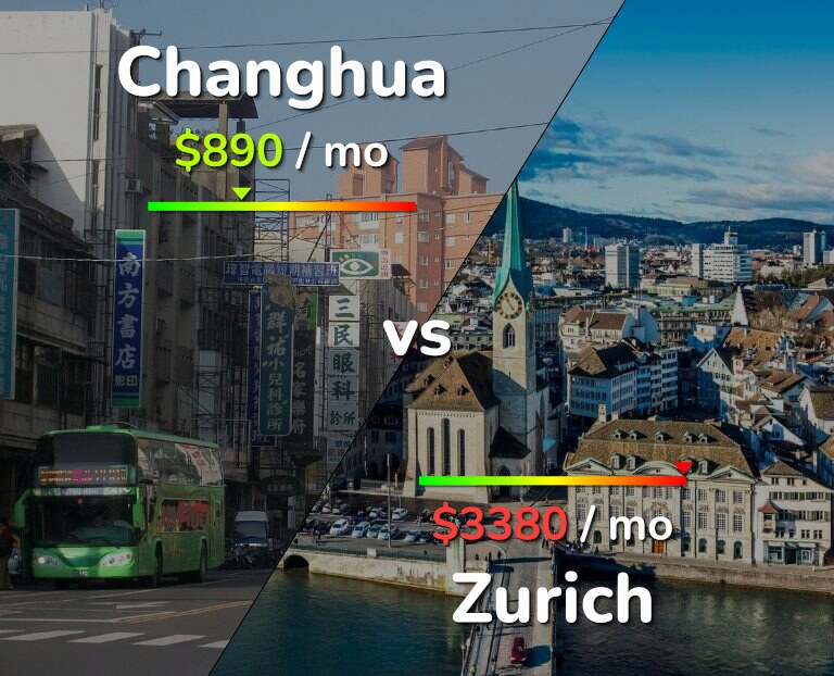 Cost of living in Changhua vs Zurich infographic