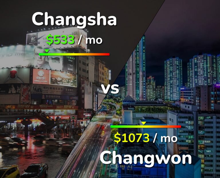 Cost of living in Changsha vs Changwon infographic