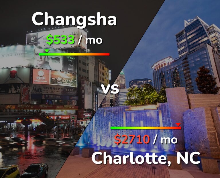 Cost of living in Changsha vs Charlotte infographic
