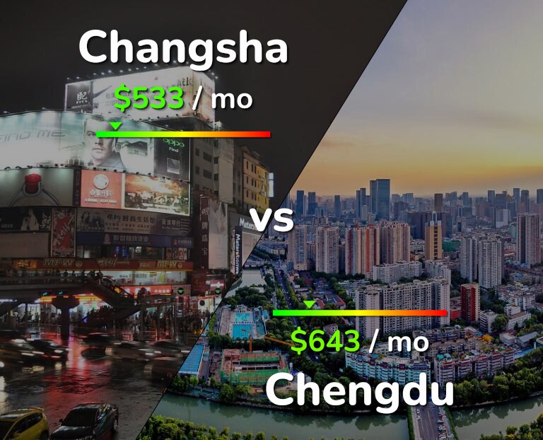 Cost of living in Changsha vs Chengdu infographic