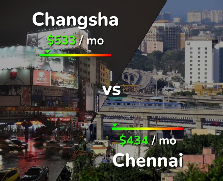 Cost of living in Changsha vs Chennai infographic