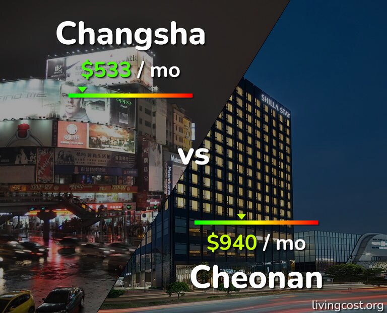 Cost of living in Changsha vs Cheonan infographic