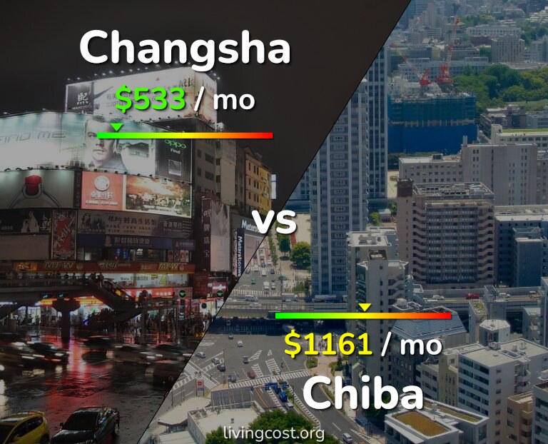 Cost of living in Changsha vs Chiba infographic