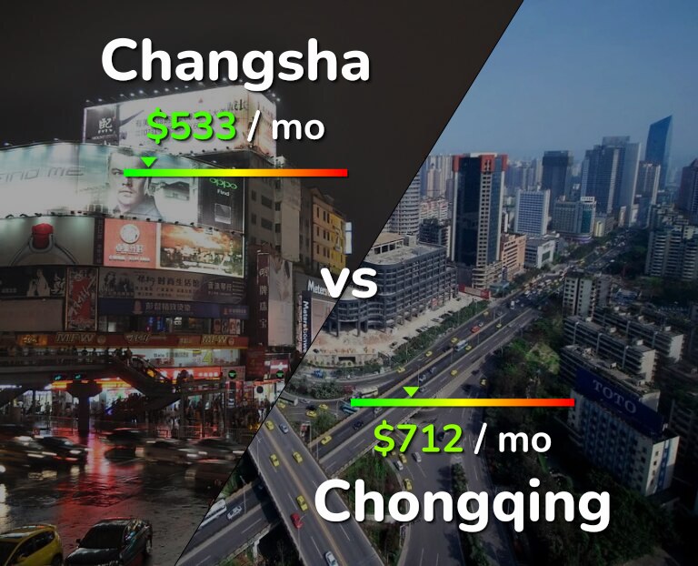 Cost of living in Changsha vs Chongqing infographic