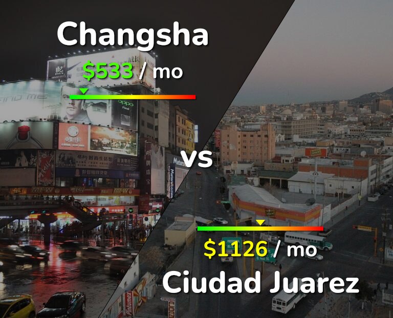 Cost of living in Changsha vs Ciudad Juarez infographic