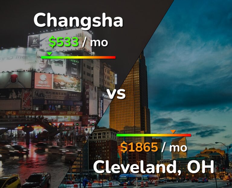 Cost of living in Changsha vs Cleveland infographic