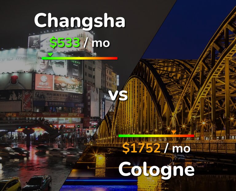 Cost of living in Changsha vs Cologne infographic