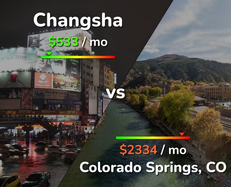 Cost of living in Changsha vs Colorado Springs infographic