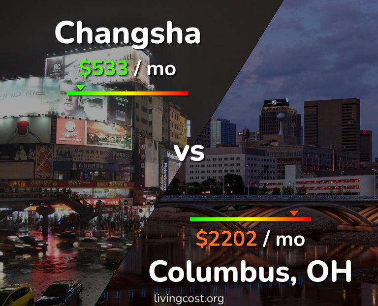 Cost of living in Changsha vs Columbus infographic