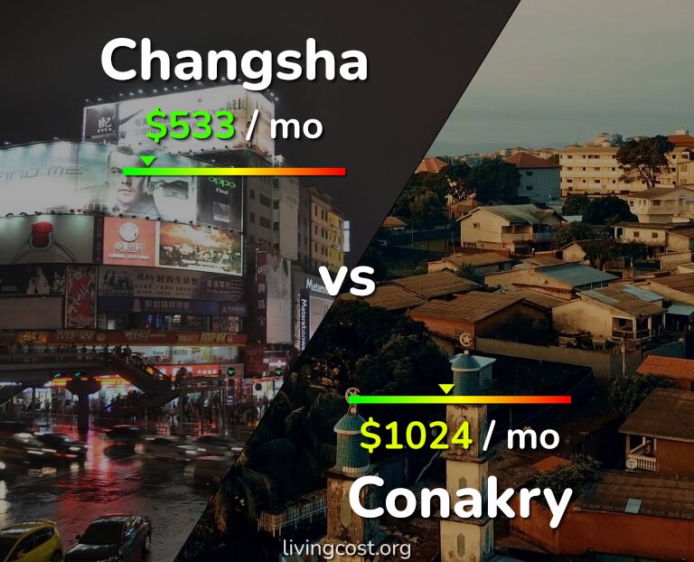 Cost of living in Changsha vs Conakry infographic