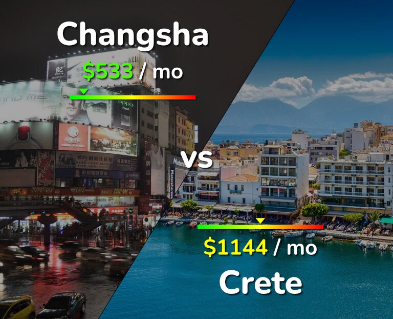 Cost of living in Changsha vs Crete infographic